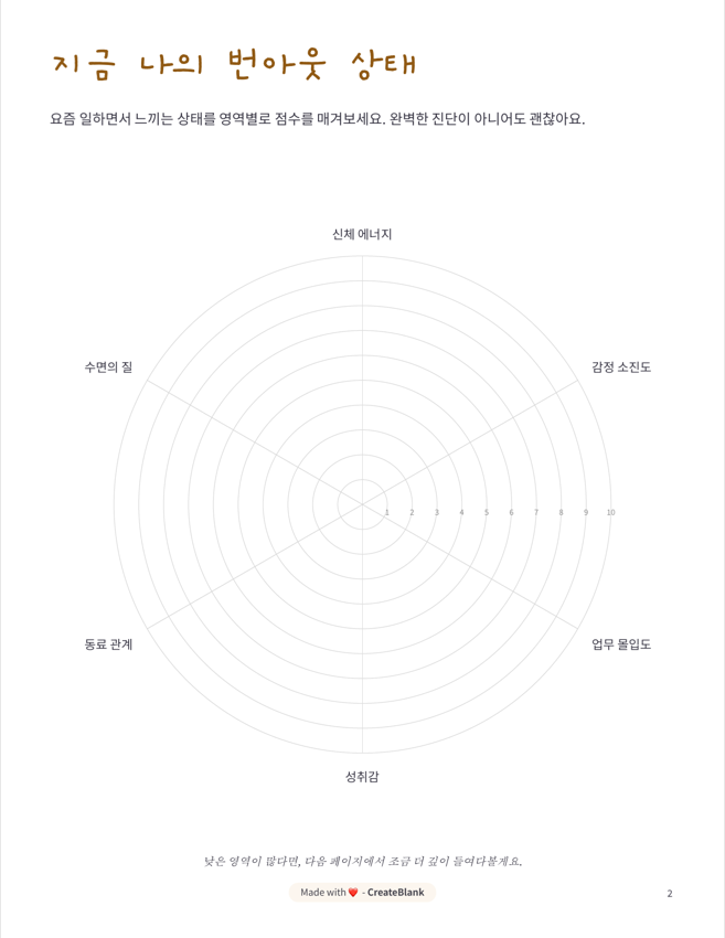 허니 테마에 Gaegu 손글씨 폰트를 쓴 한국어 스파이더 차트 샘플